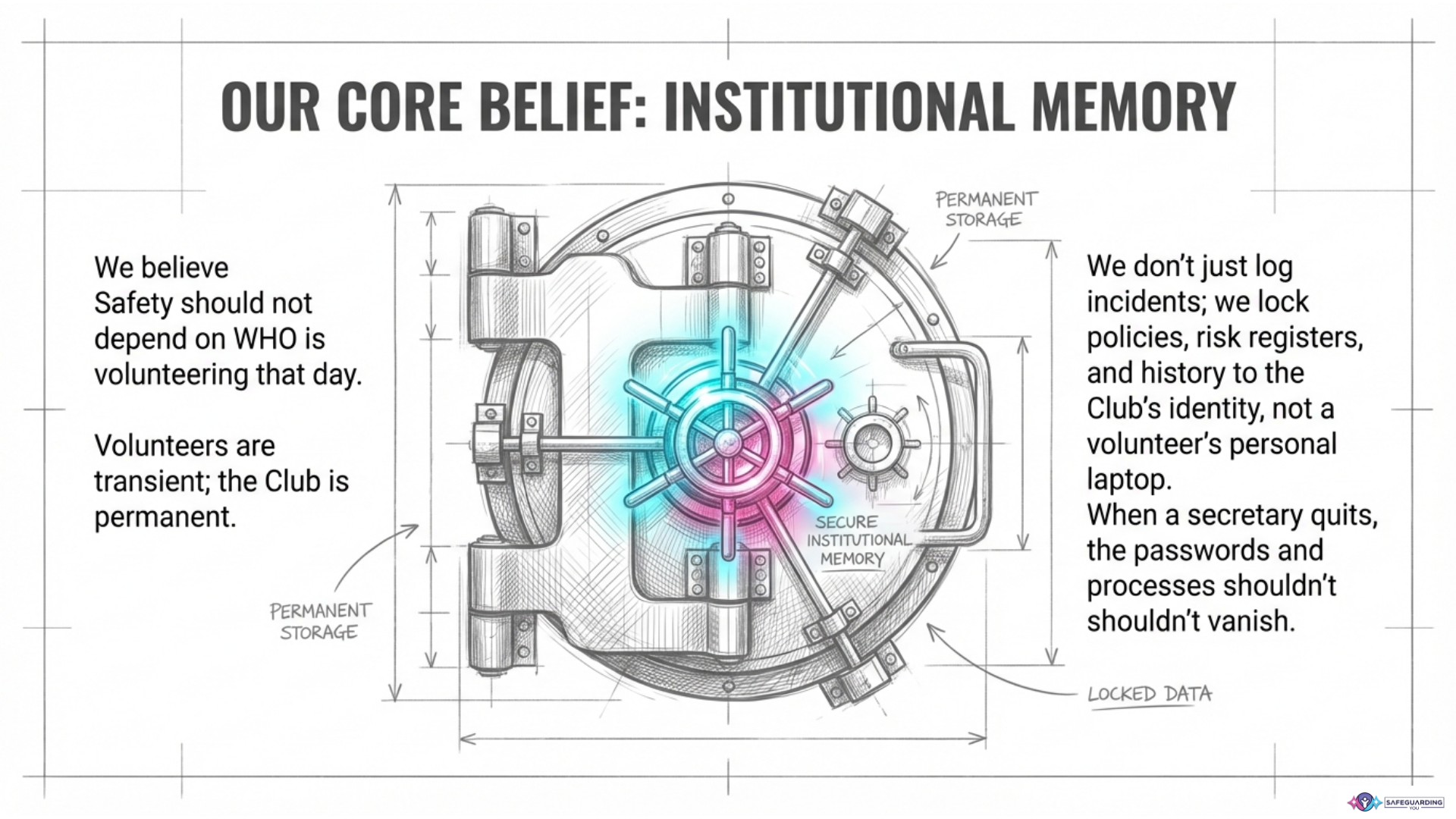 Institutional memory